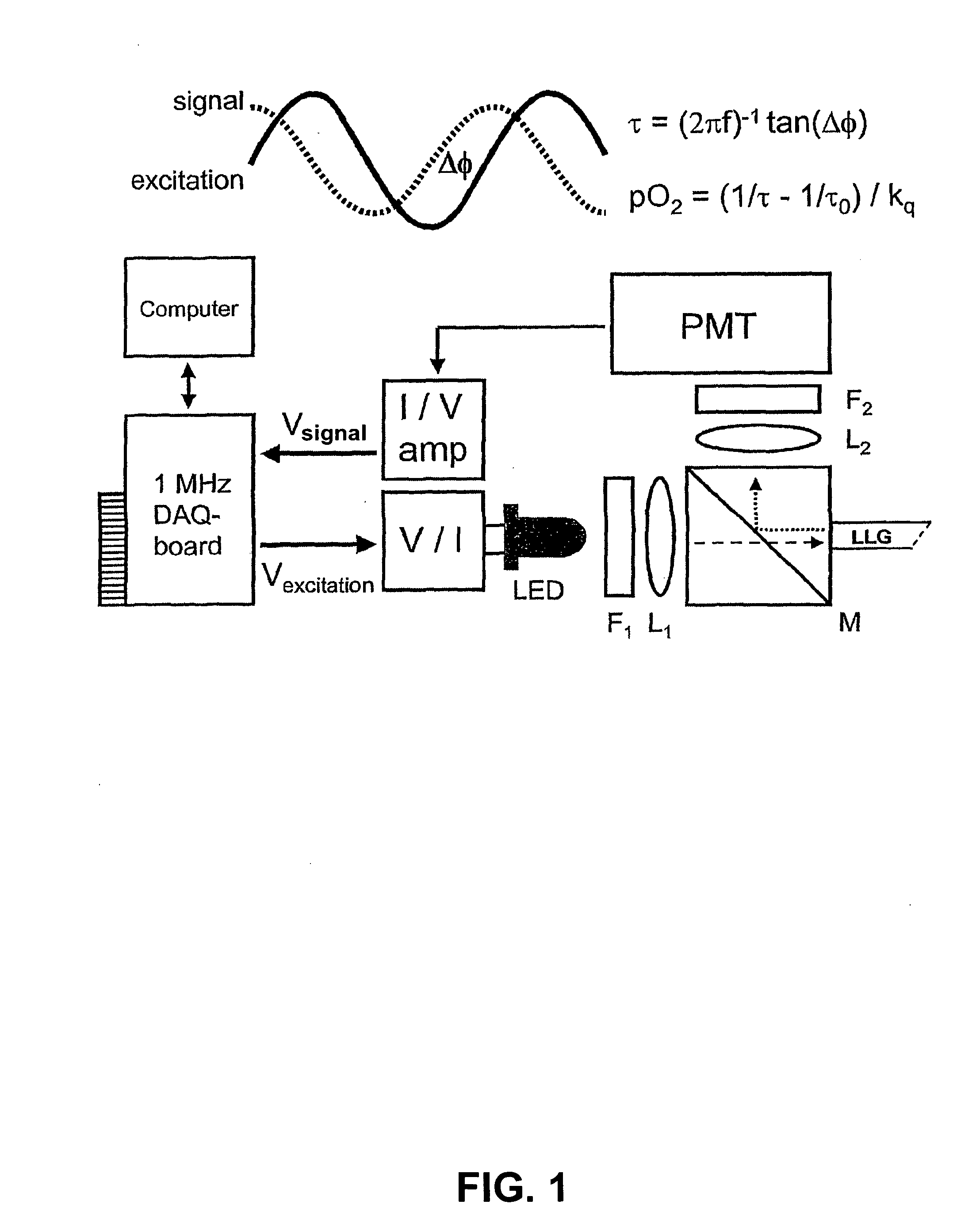 Device and method for determining the concentration of a substance