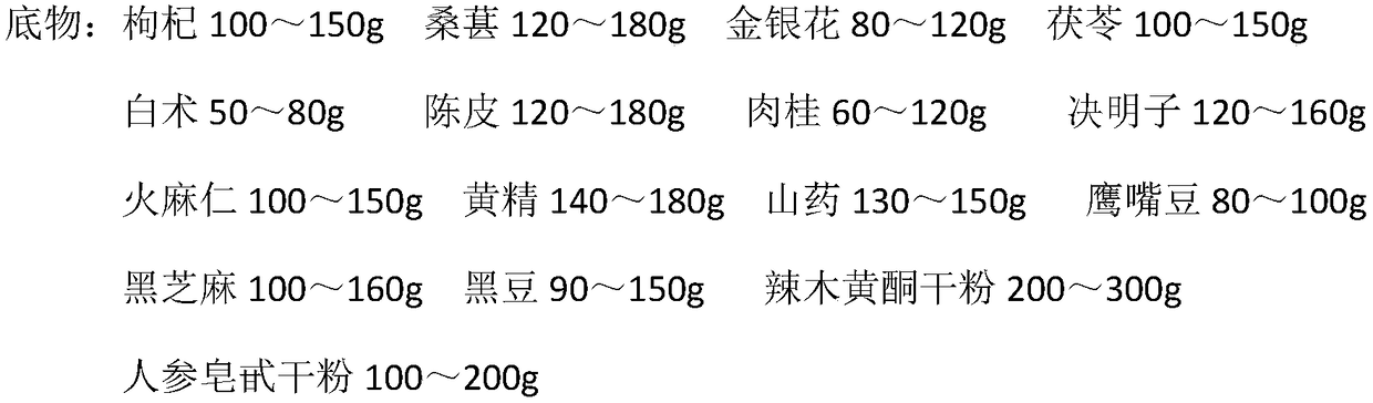 Moringa leaf and ginseng health product and preparation method thereof