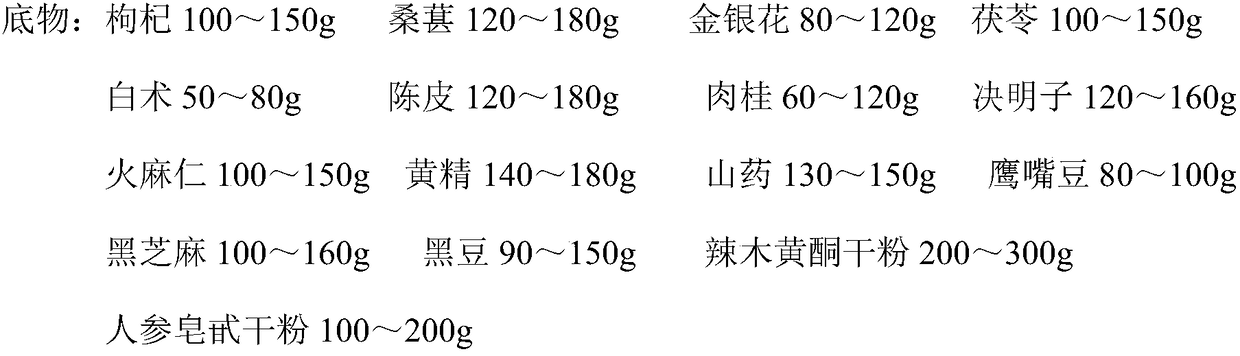 Moringa leaf and ginseng health product and preparation method thereof