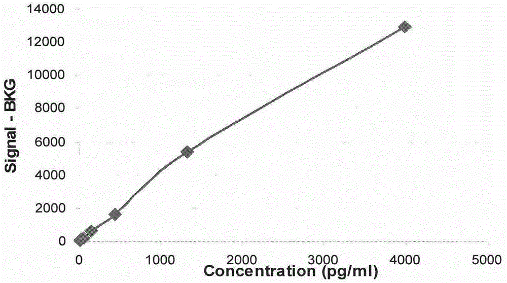 Application of soluble CD30 as biological index for rapidly estimating ionizing radiation dosage