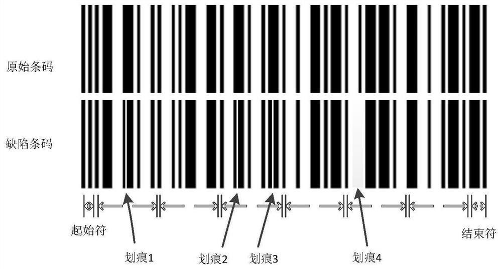 Decoding method and device for a barcode