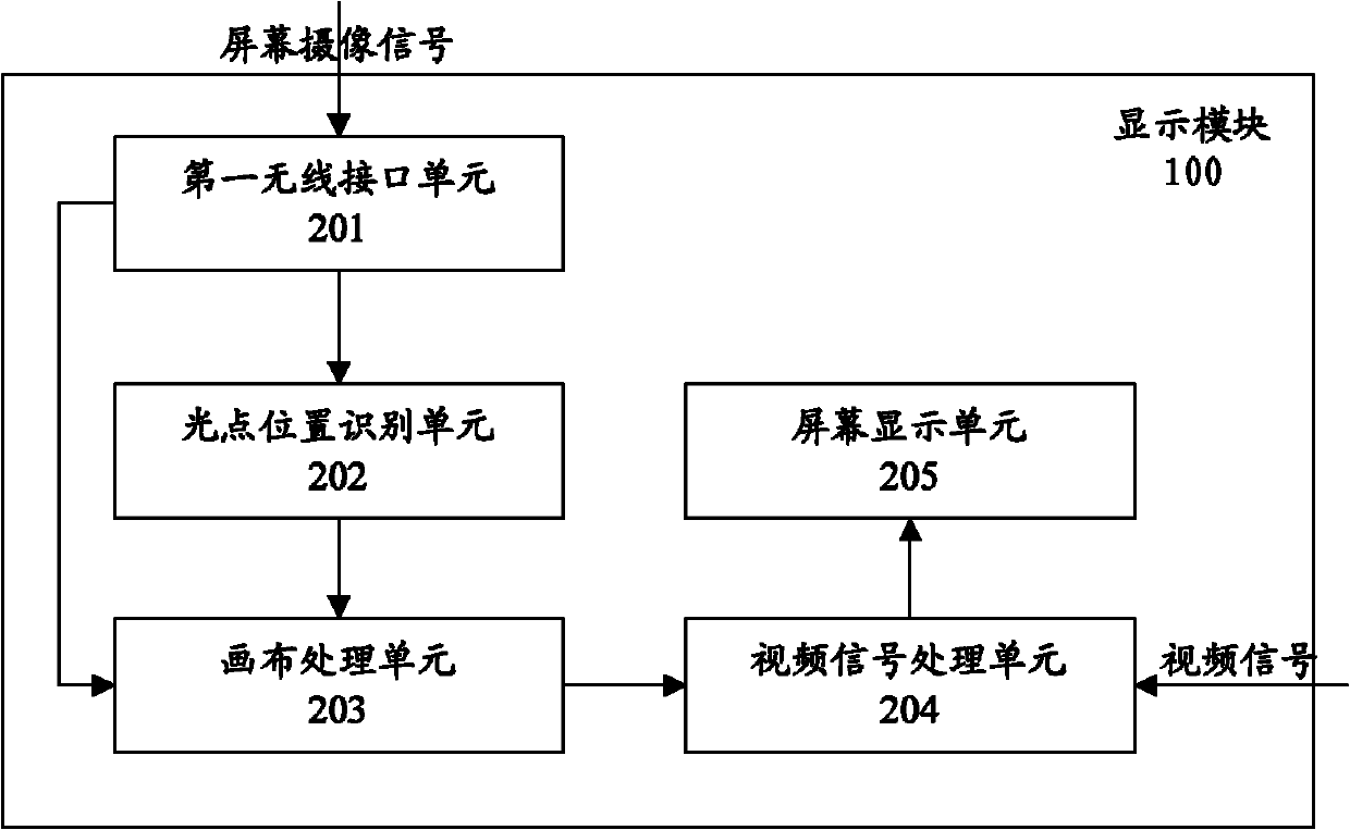 Display device