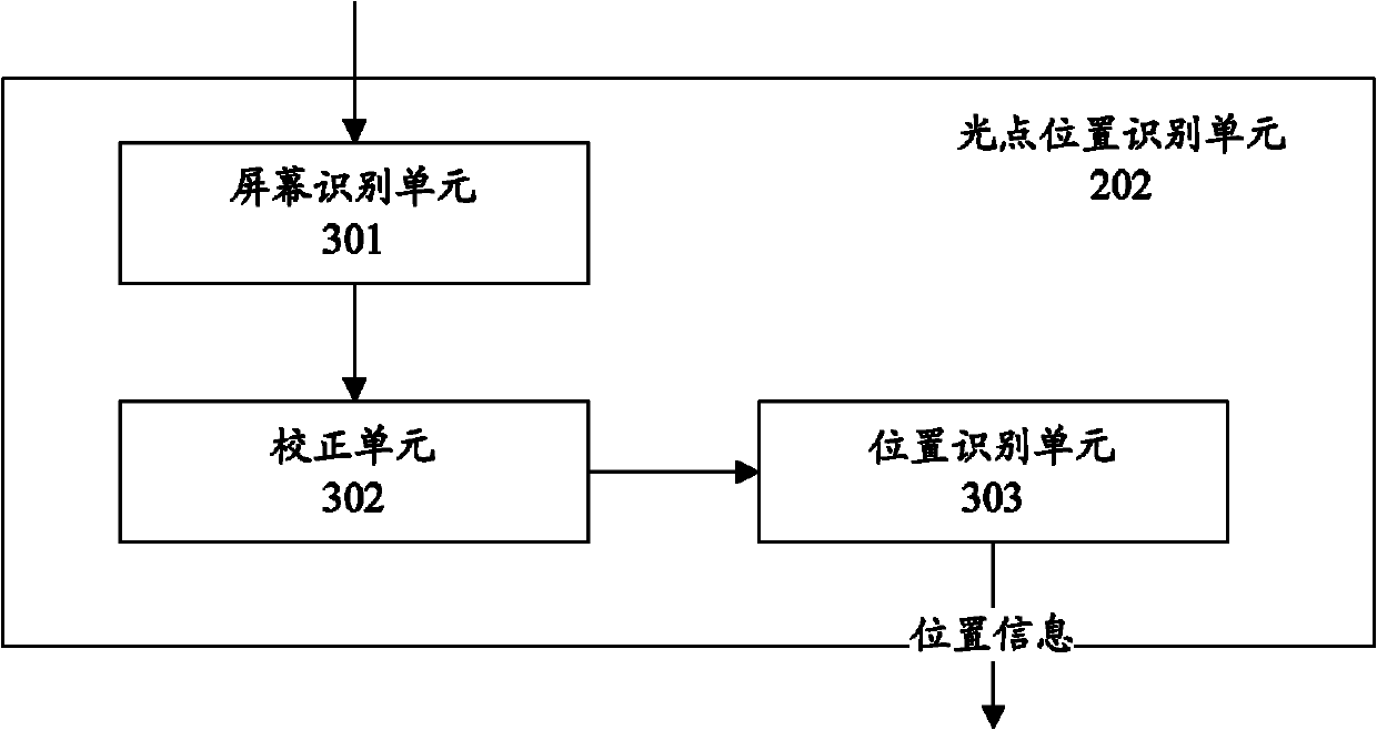 Display device