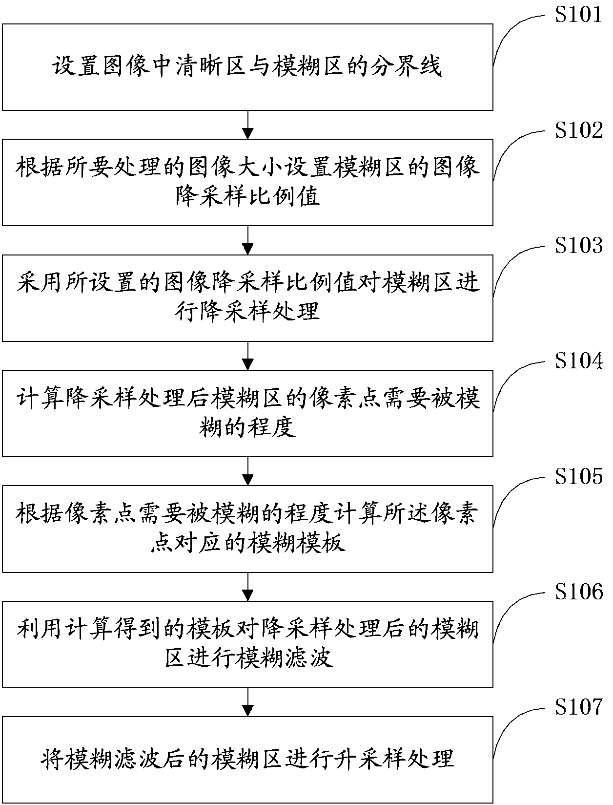 Image fuzzy processing method and device