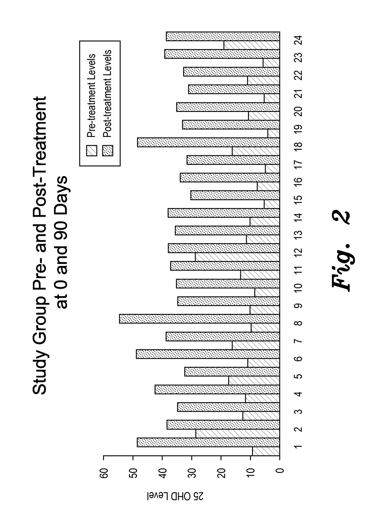 Topical composition with vitamin D3