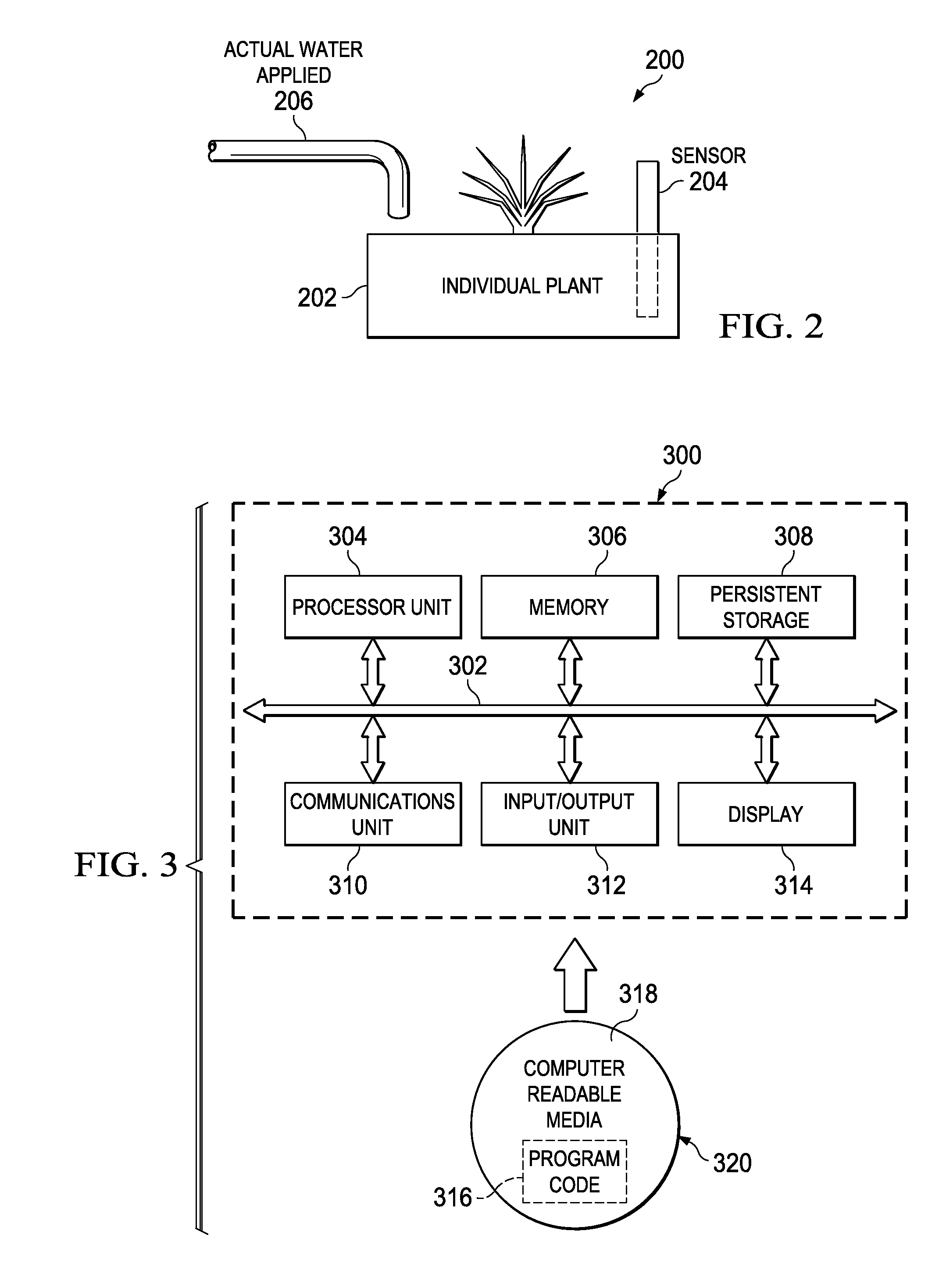 Resource Use Management