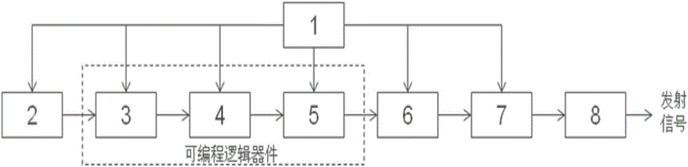 Spread spectrum coding detection signal transmitting system