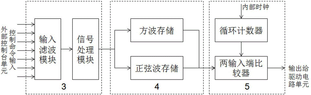 Spread spectrum coding detection signal transmitting system