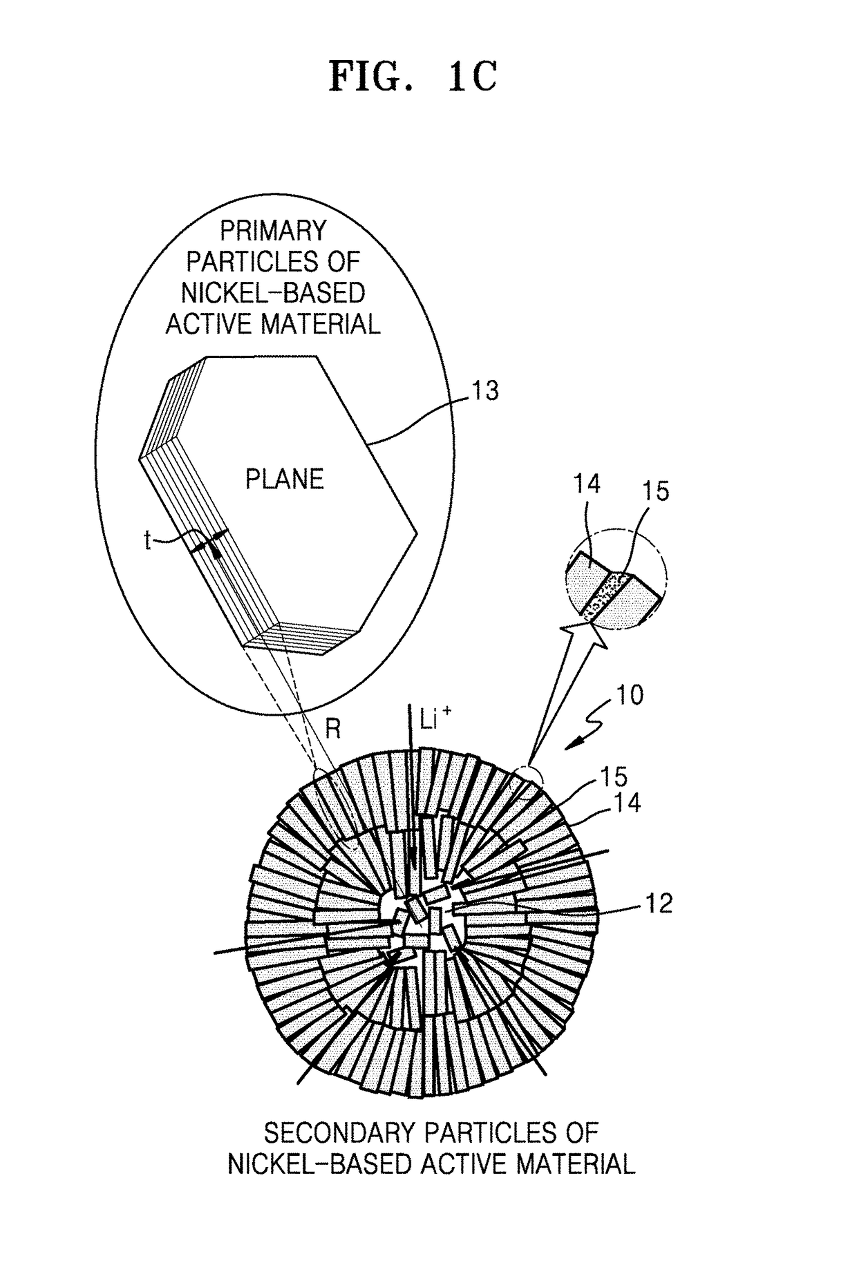 Nickel-based active material for lithium secondary battery, method of preparing the same, and lithium secondary battery including positive electrode including the nickel-based active material