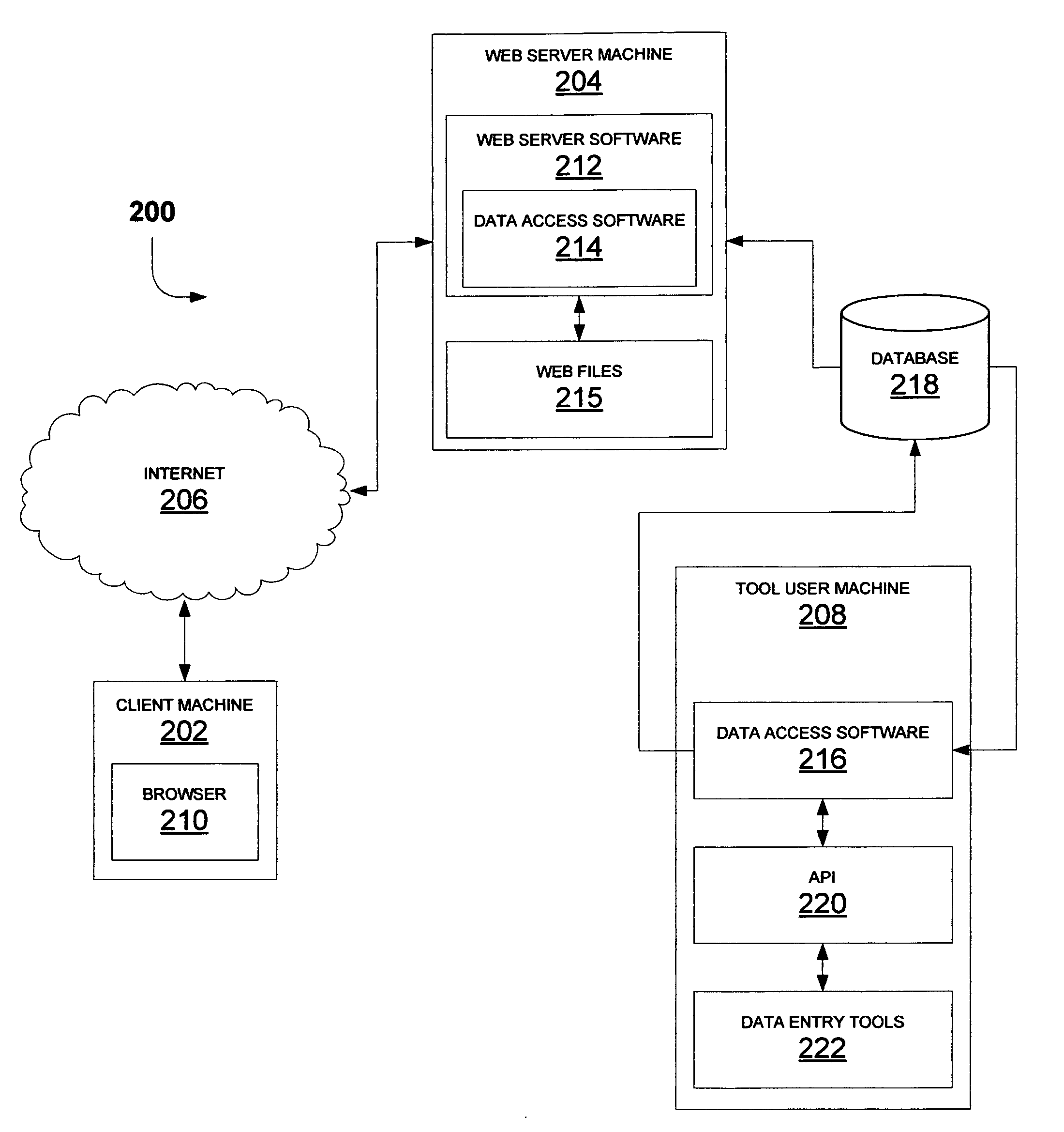 Ranking multimedia search results by re-ranking the results based on search term, geo-spatial, and user activity inter-connectivity scores