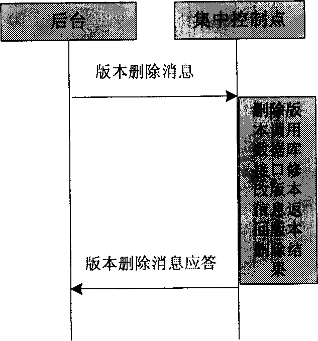 A single board version management method for plug and play