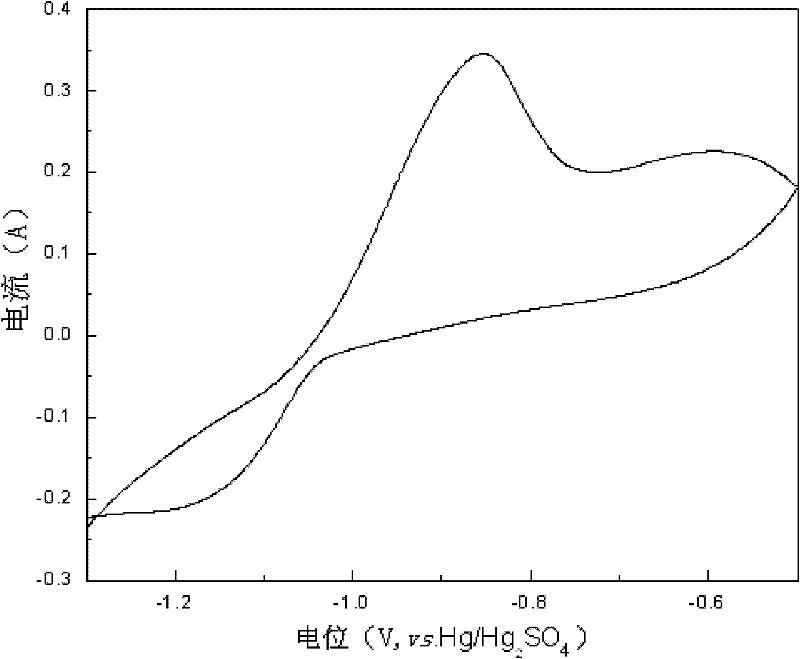 Lead sulfate-graphene composite electrode material and lead-acid battery negative electrode lead paste containing same