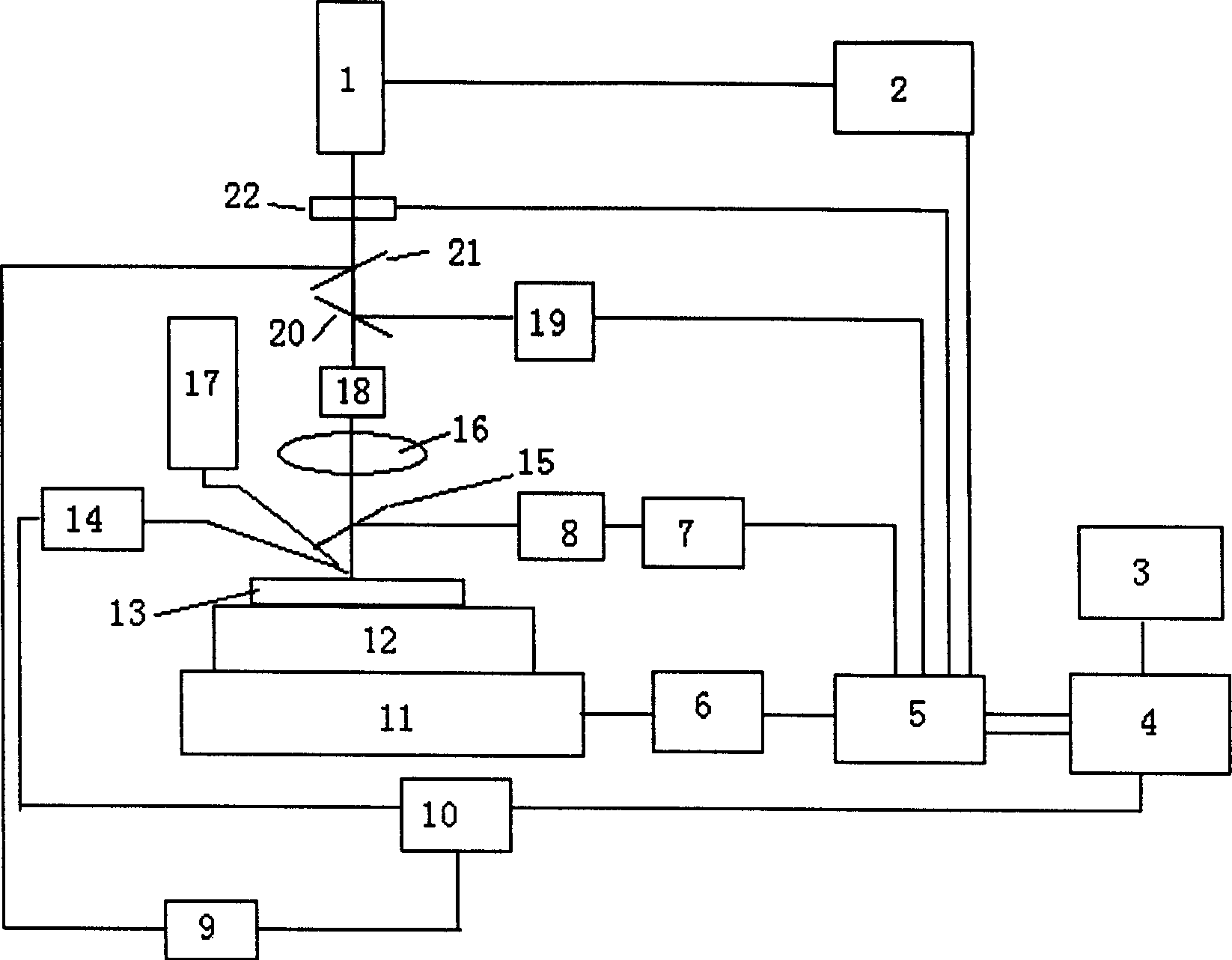 Method and apparatus for measuring far-ultraviolet laser scratch of interface jointing strength