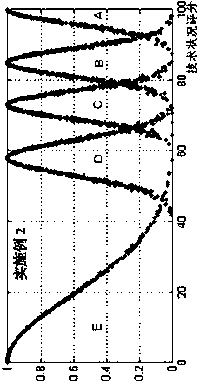 Cloud theory bridge technology state assessment method of uncertain numerical value