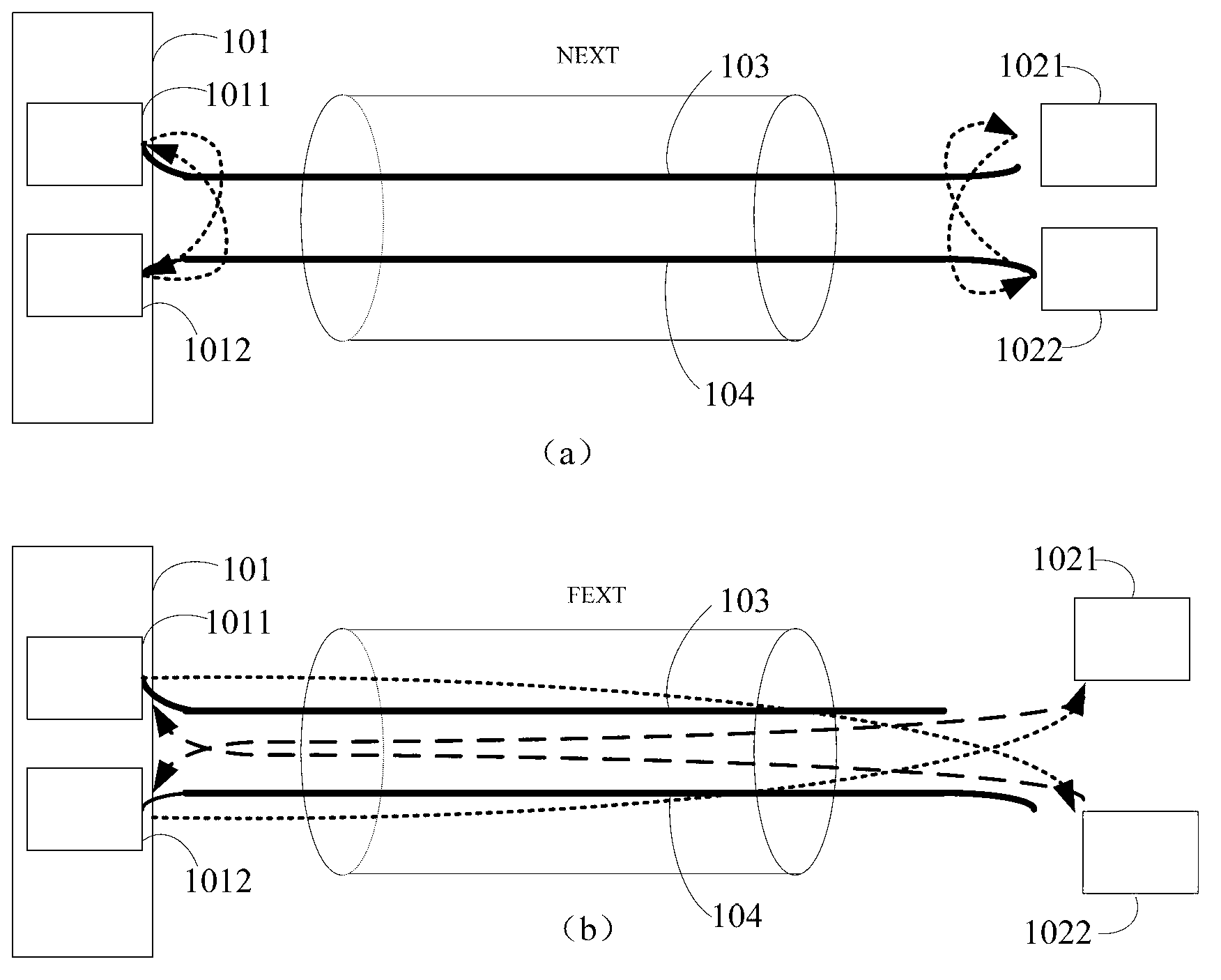 Line initialization method and device