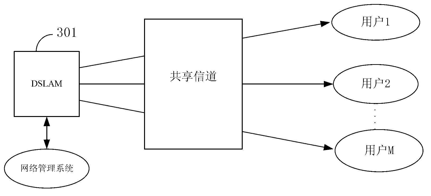 Line initialization method and device