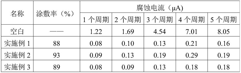 Anti-corrosion paste and preparation method thereof