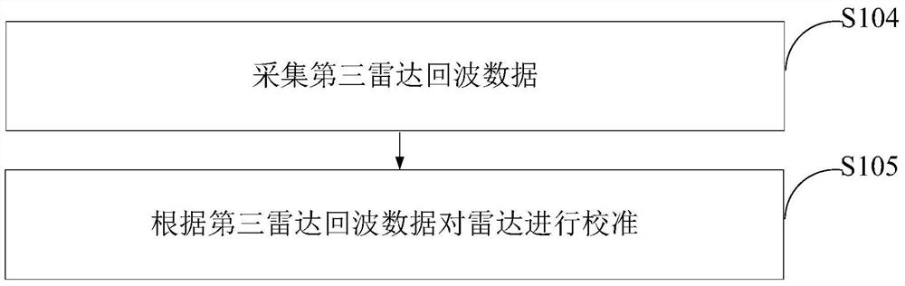 Barrier gate control method and device