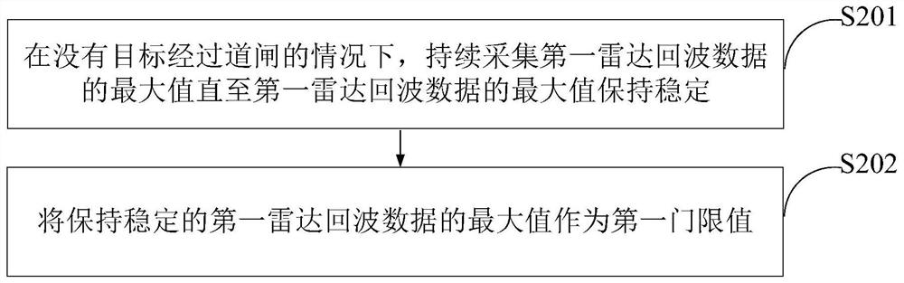 Barrier gate control method and device