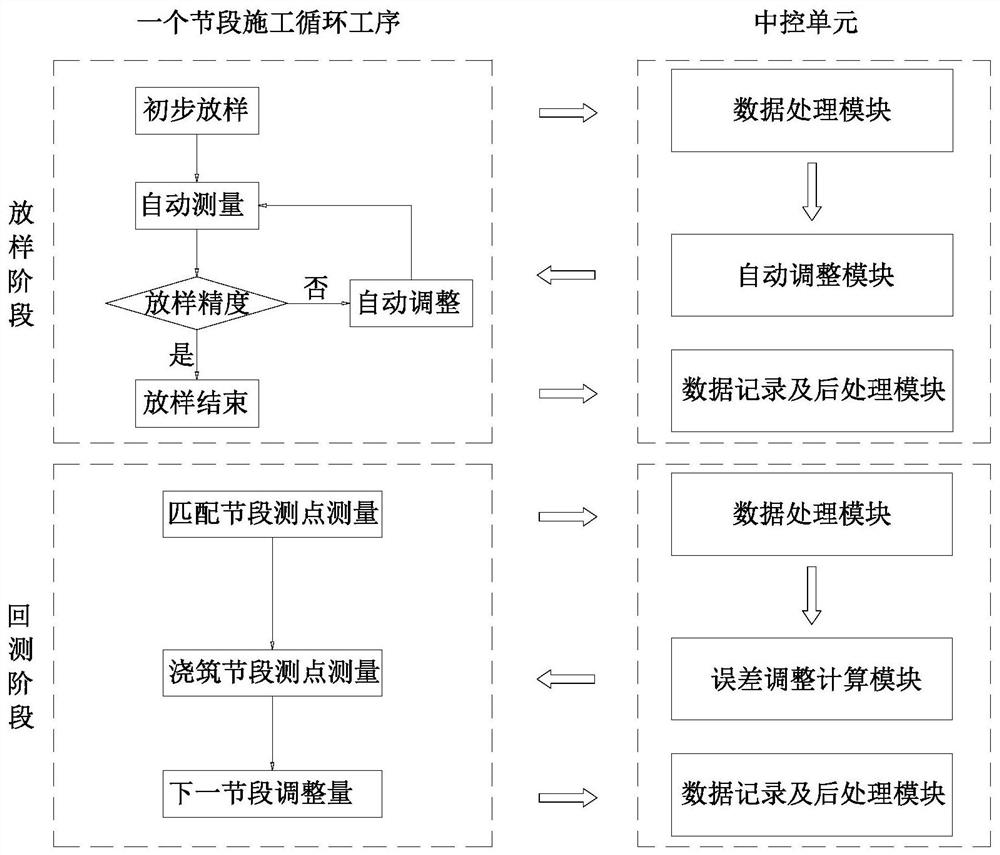 Automatic Control System of Prefabricated Alignment of Segmental Bridge