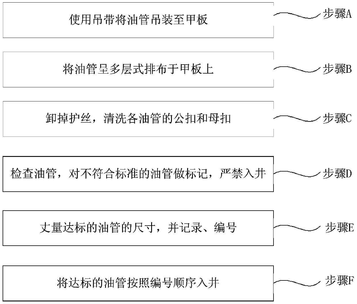 A kind of oil pipe lowering method