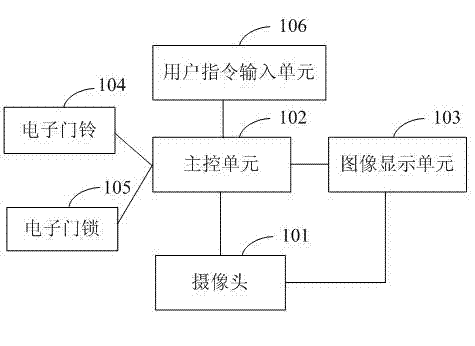 Display system