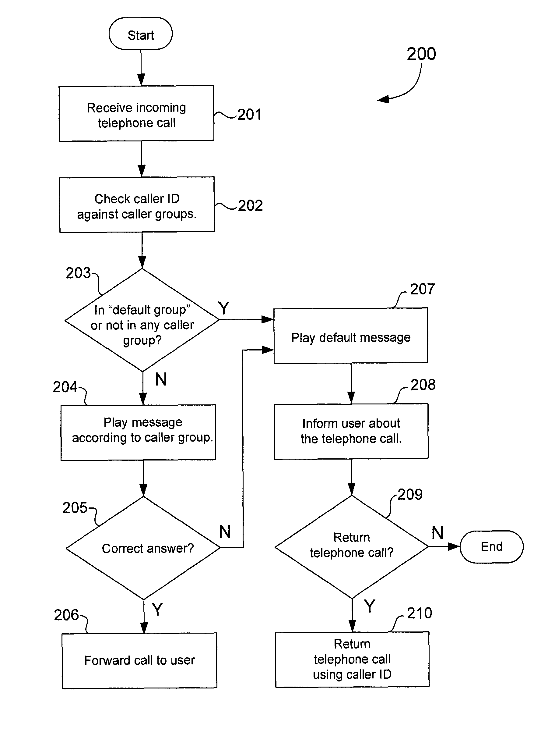 Techniques for protecting telephone users from caller ID spoofing attacks