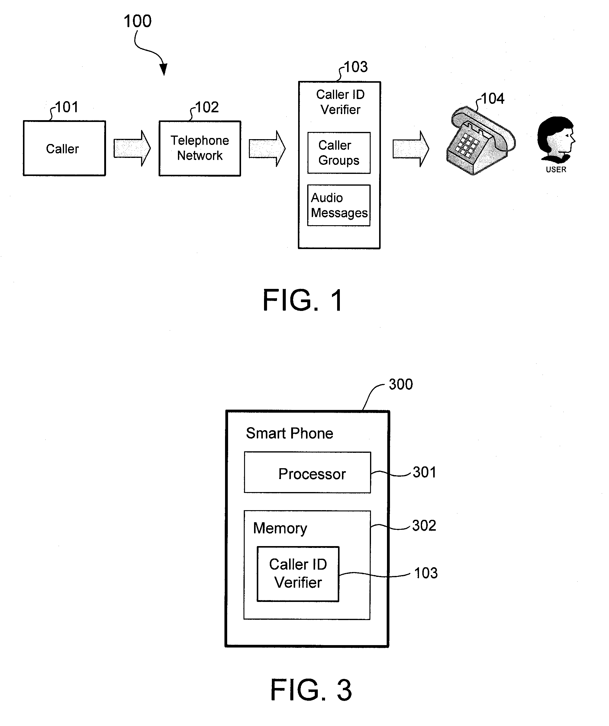 Techniques for protecting telephone users from caller ID spoofing attacks