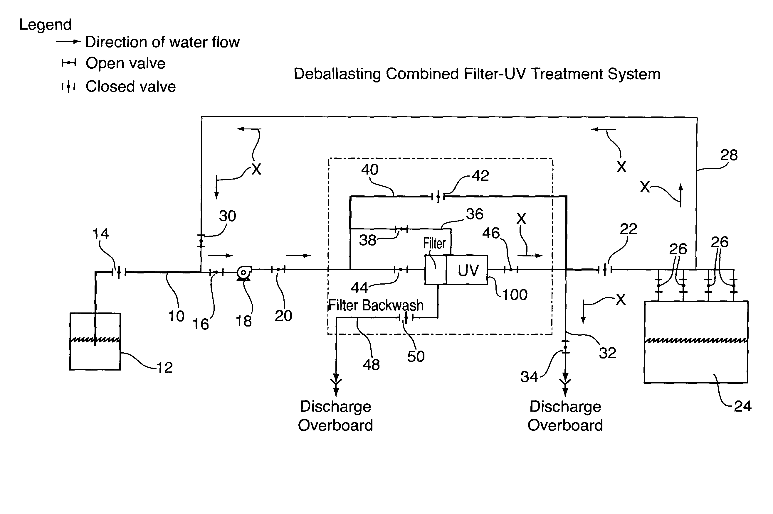 Fluid treatment system