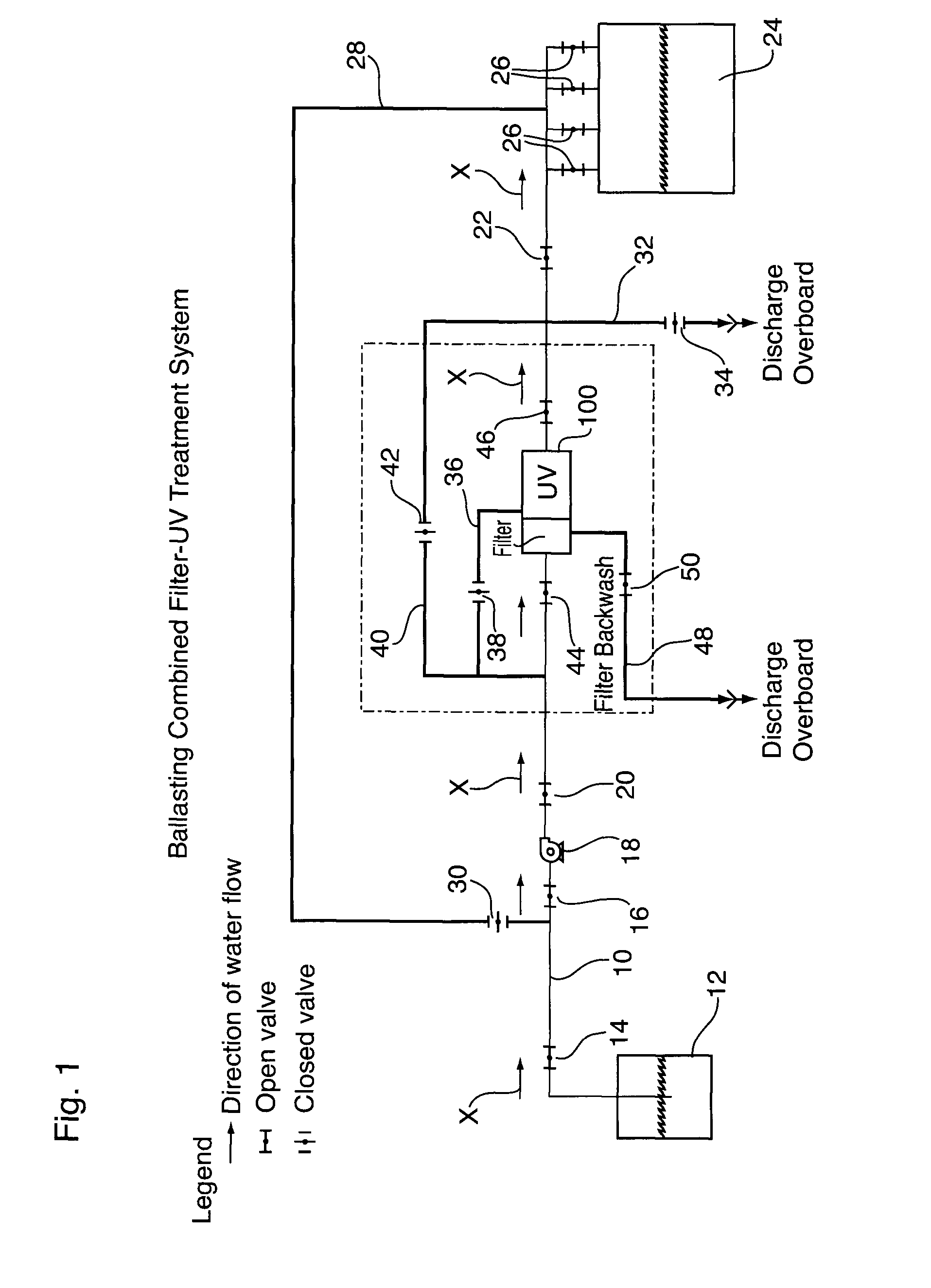 Fluid treatment system