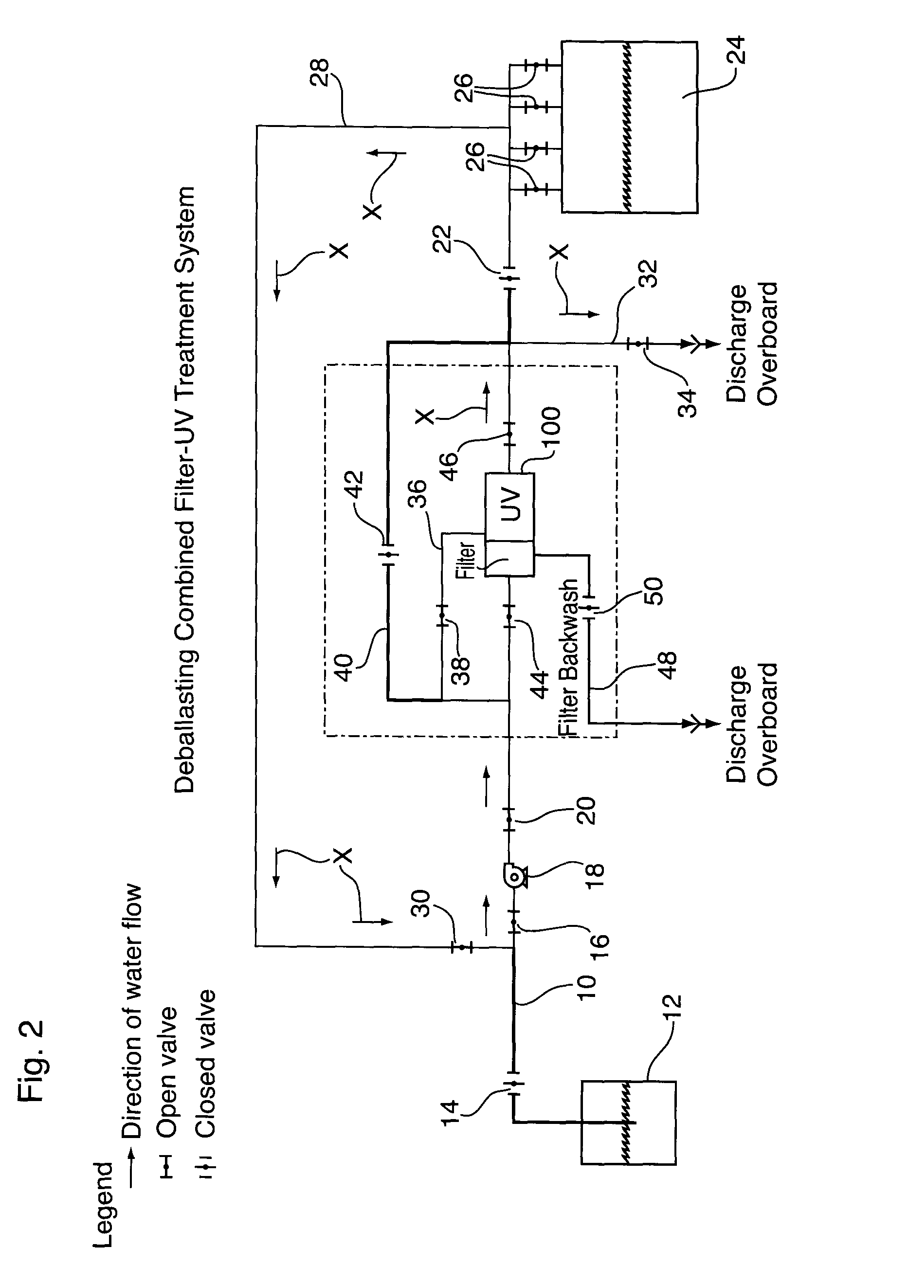 Fluid treatment system