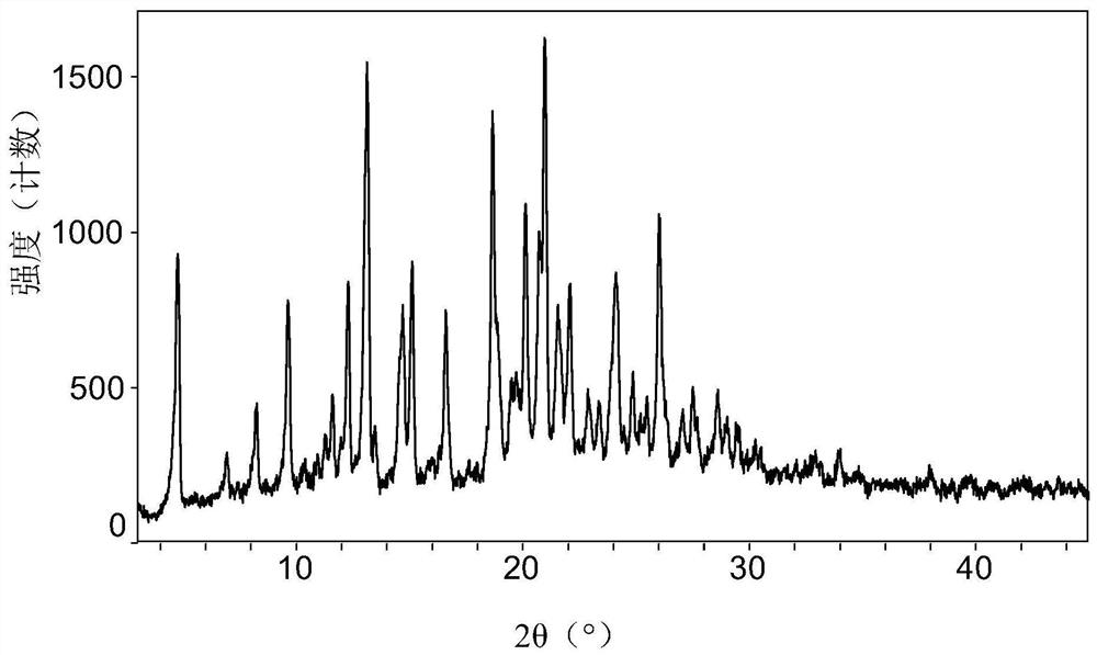 Cariprazine pharmaceutical salt and crystal form, preparation method and application thereof