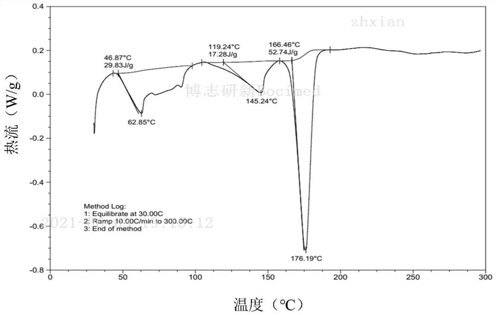 Cariprazine pharmaceutical salt and crystal form, preparation method and application thereof