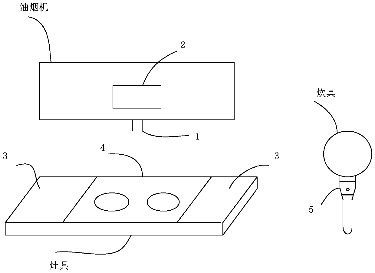 An intelligent cooking system