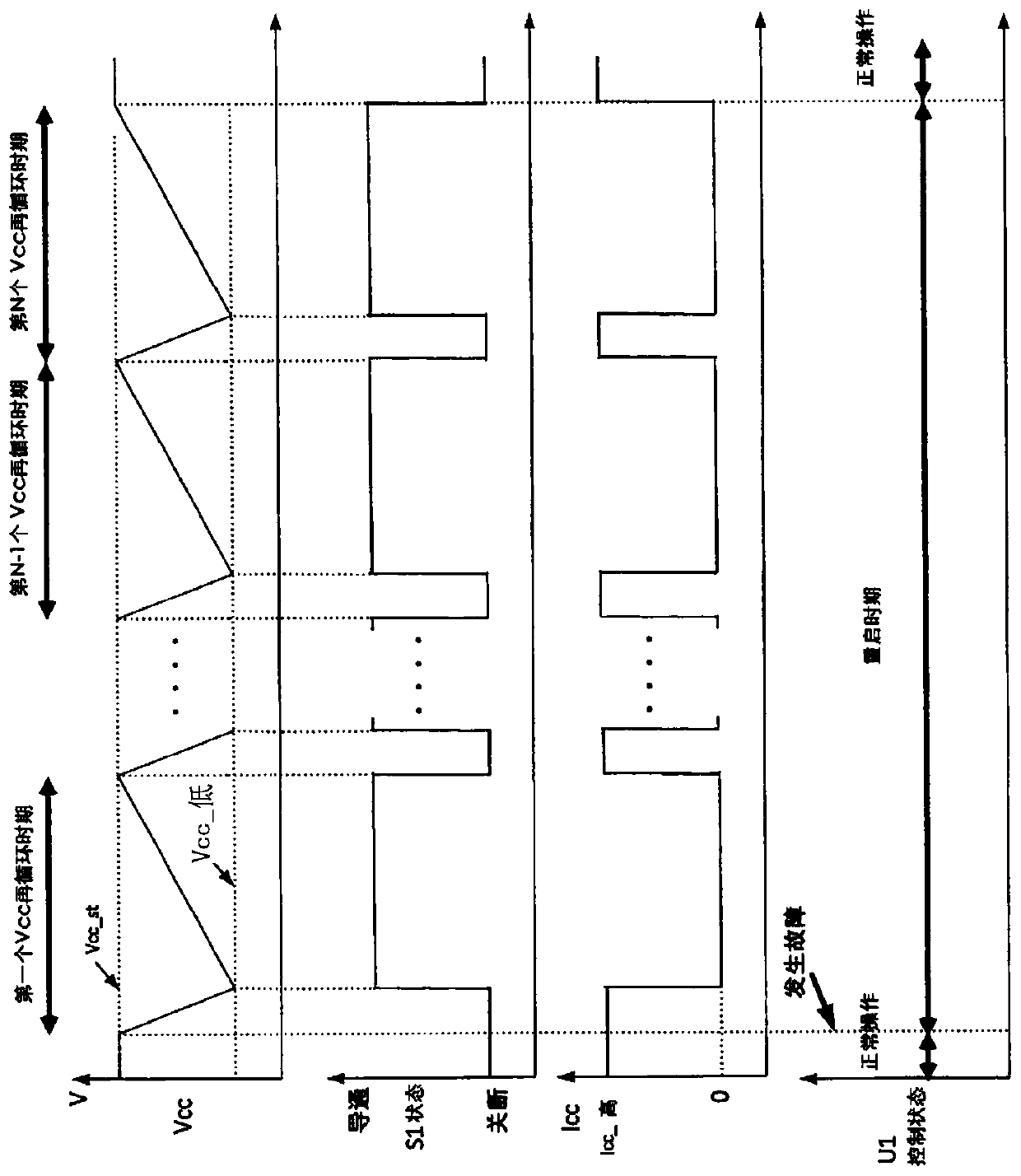 Active start timing control in failure mode