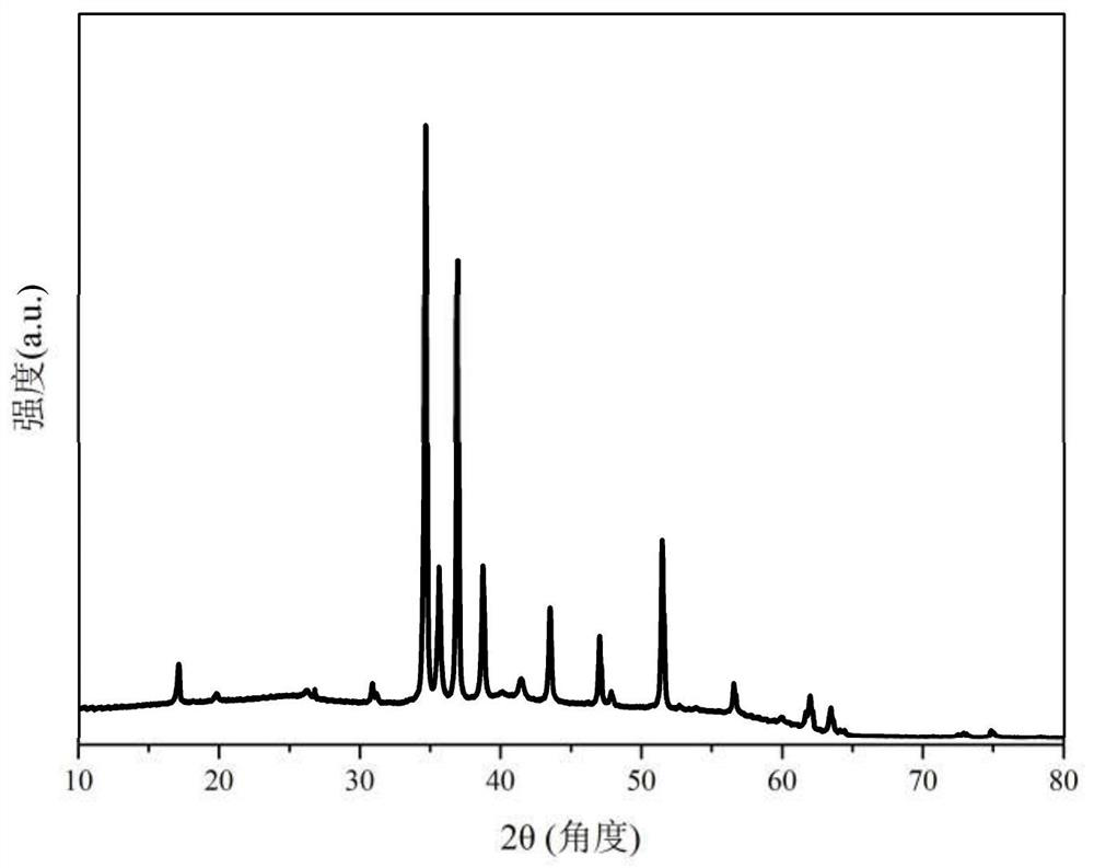 Carbon-supported palladium copper tantalum nitride nano-electrocatalyst for direct methanol and formic acid fuel cells and preparation method thereof