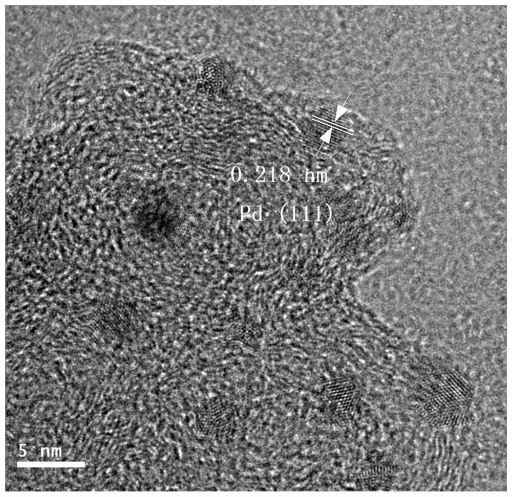 Carbon-supported palladium copper tantalum nitride nano-electrocatalyst for direct methanol and formic acid fuel cells and preparation method thereof