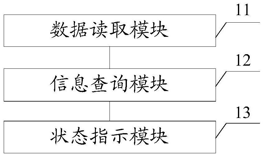 PCIe equipment dynamic equilibrium stage monitoring method, device, equipment and medium