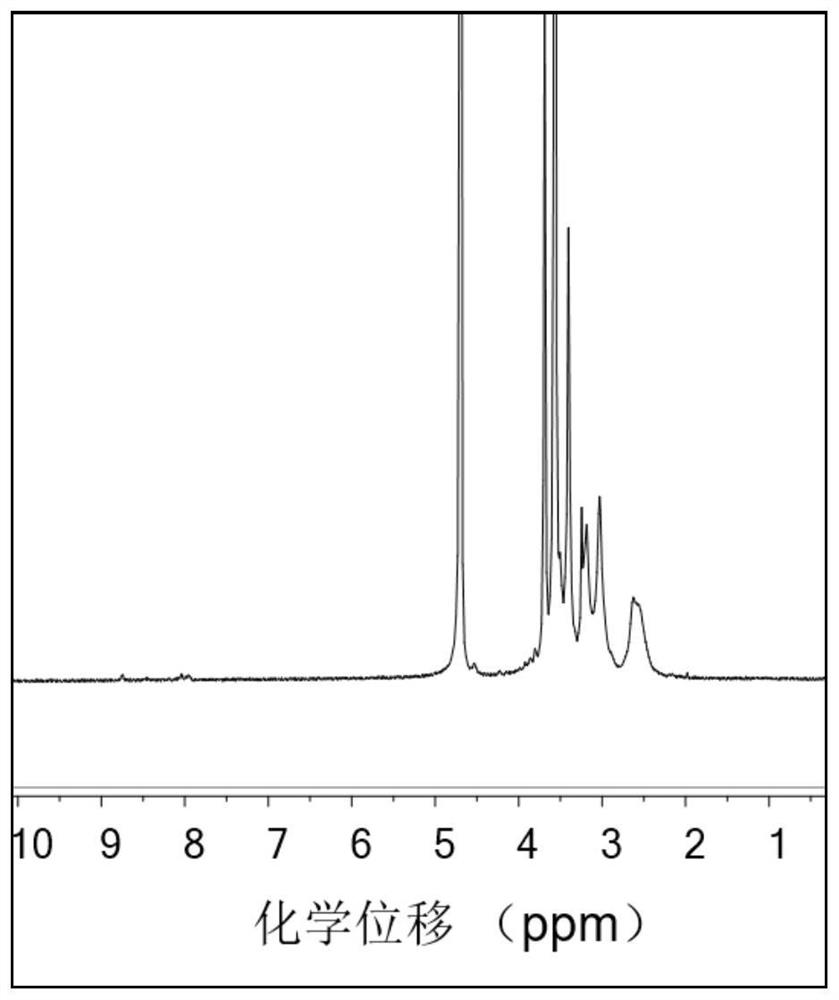 A kind of β-galactose modified nitric oxide sustained-release hydrogel and its preparation method and application