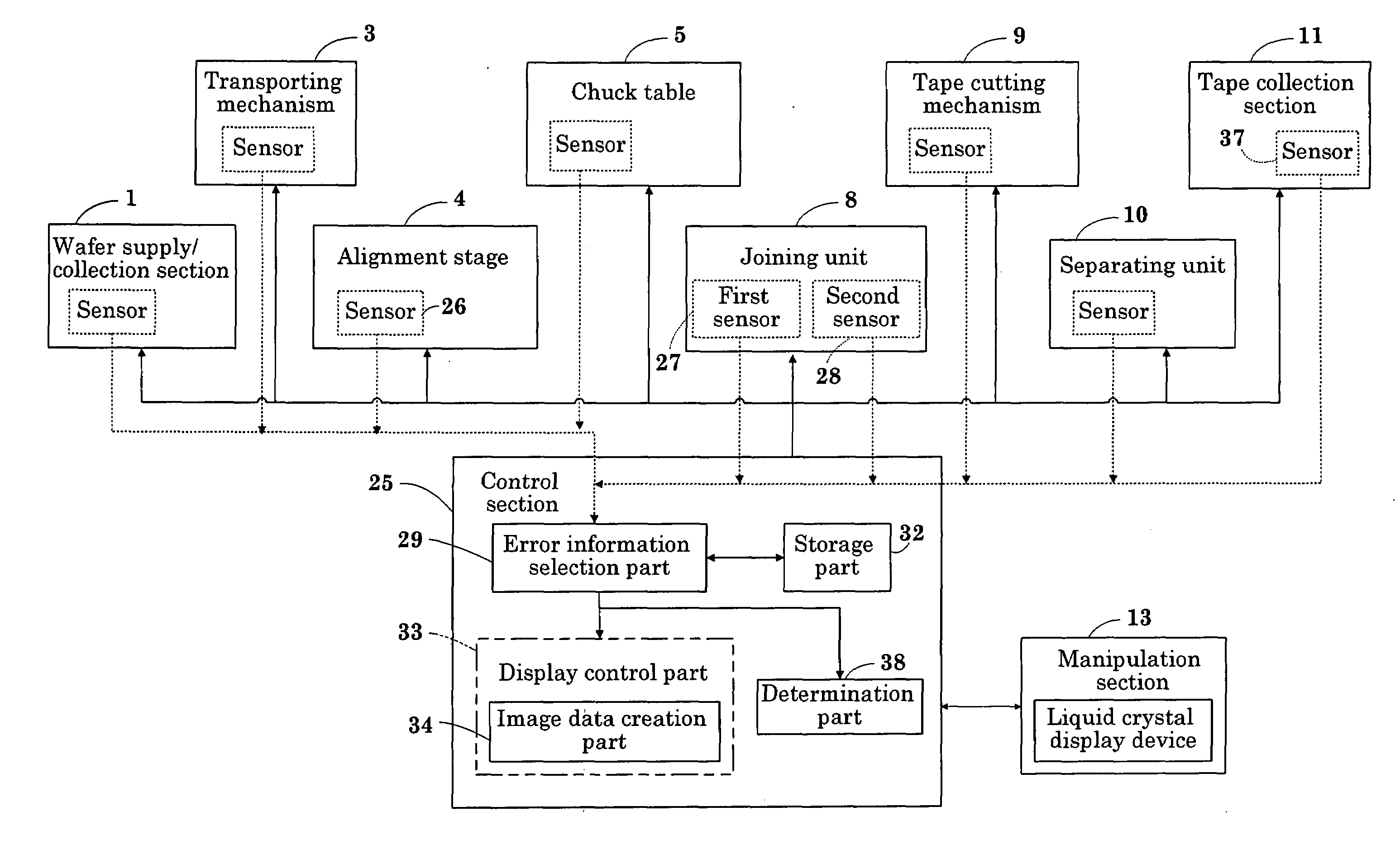 Error-correction assistance system