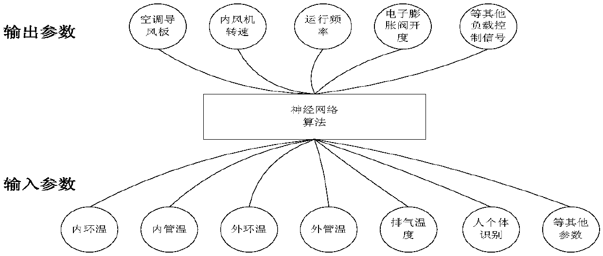 Method and apparatus for controlling terminal device, storage medium, and processor