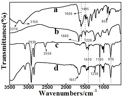 A Simultaneous Electrochemical Detection Method of Trypsin and Chymotrypsin Based on Enzyme Digestion