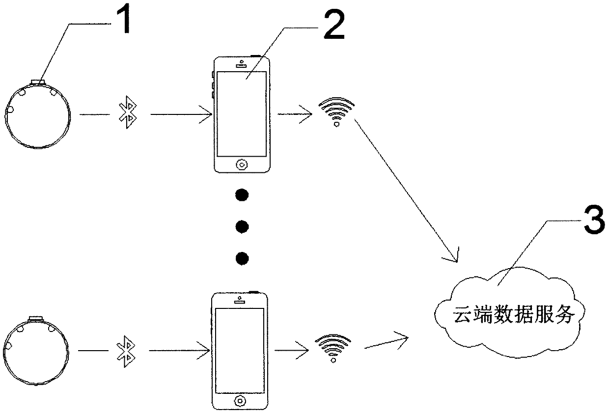 Application (APP) for brain monitoring and intervention through cooperation with electroencephalogram (EEG) device