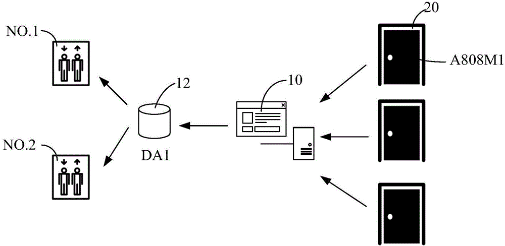 Intelligent elevator control method and system