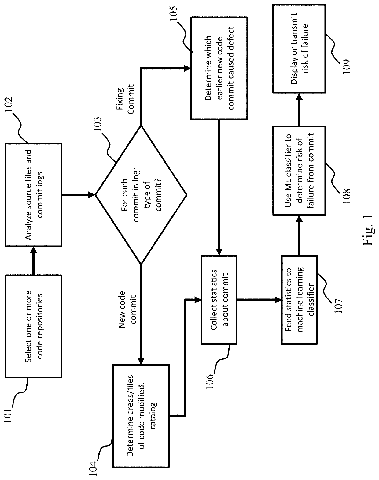 Systems and methods for software and developer management and evaluation