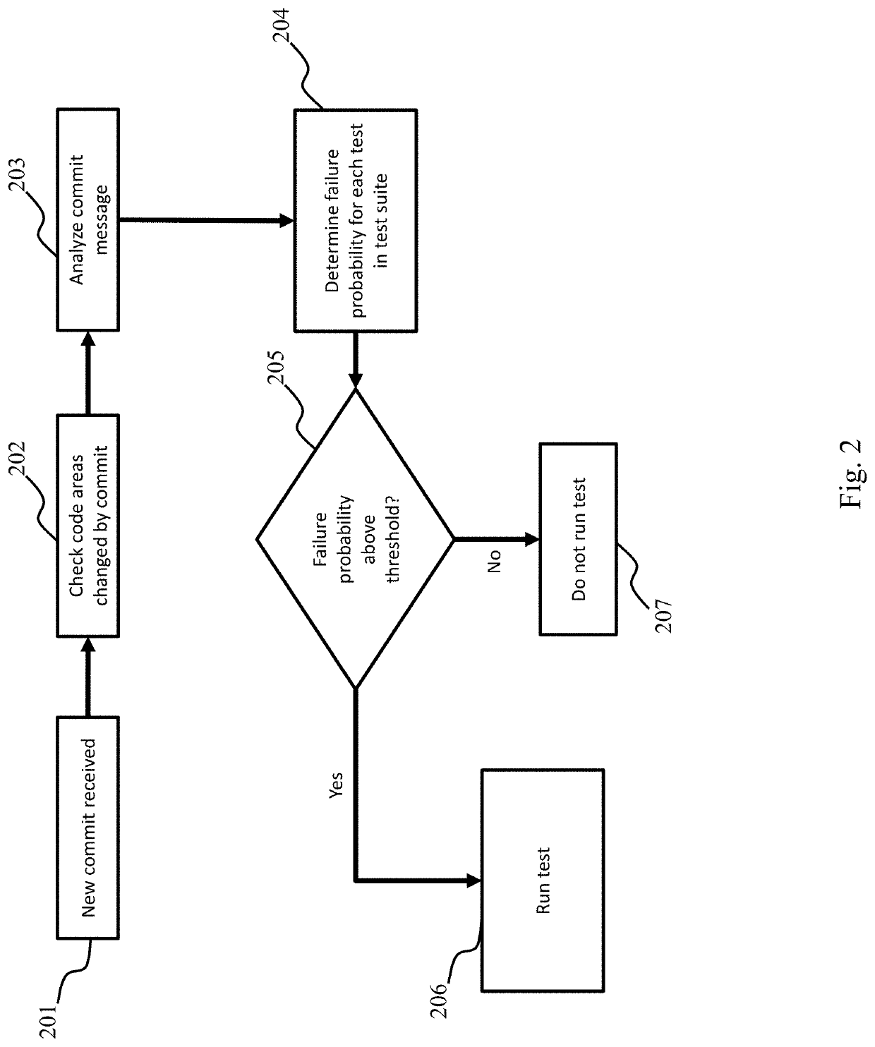 Systems and methods for software and developer management and evaluation