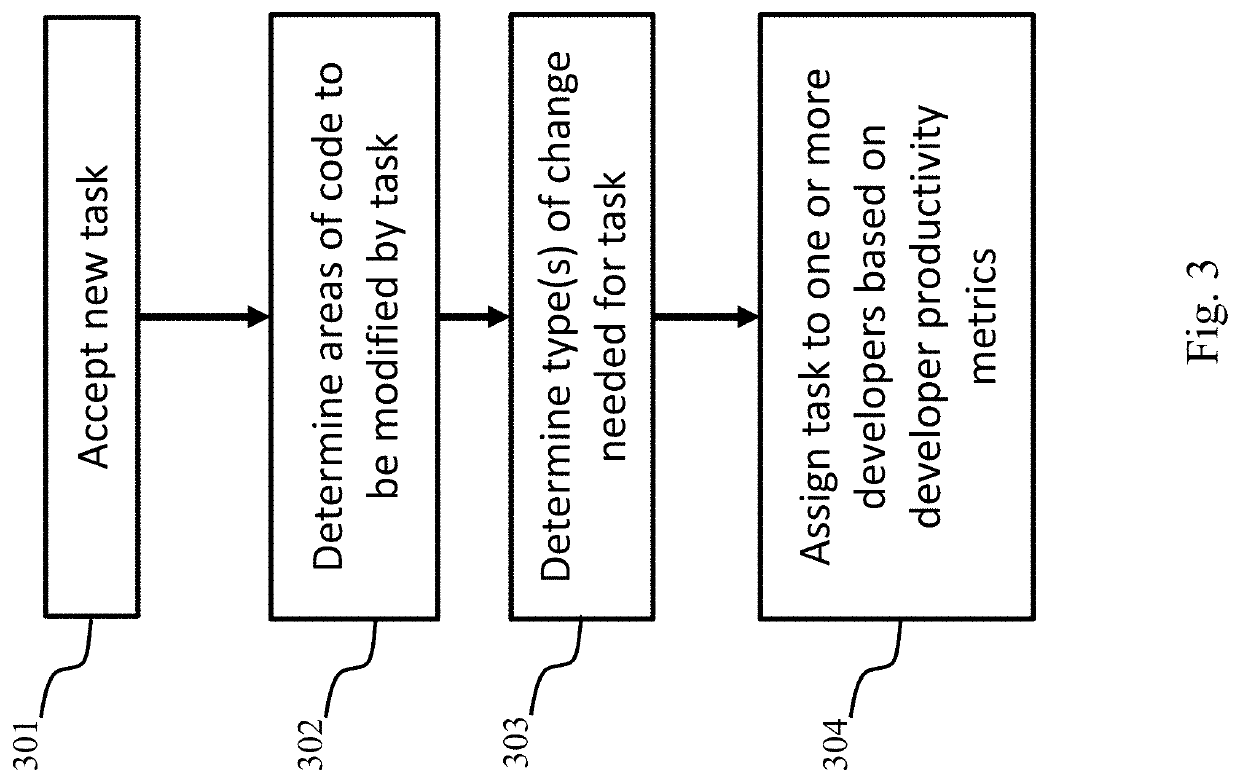 Systems and methods for software and developer management and evaluation