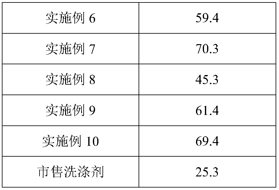 Nanometer coral calcium powder cleaning agent with superstrong clearing power and preparation method thereof