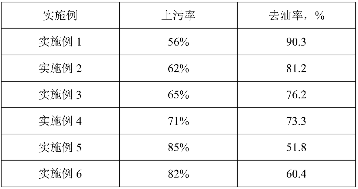 Nanometer coral calcium powder cleaning agent with superstrong clearing power and preparation method thereof