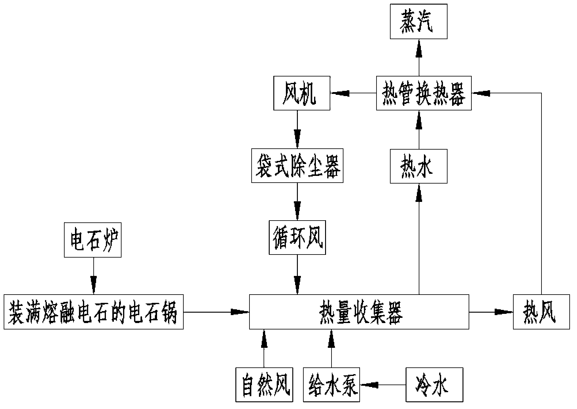 Waste heat recovery device and waste heat recovery method during condensation of molten calcium carbide